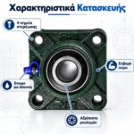 Πλήρες έδρανο τετράγωνο UCF208 για άξονα Φ40 mm - Image 2