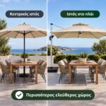 Ομπρέλα Κήπου 2,5x2,5m - Image 4